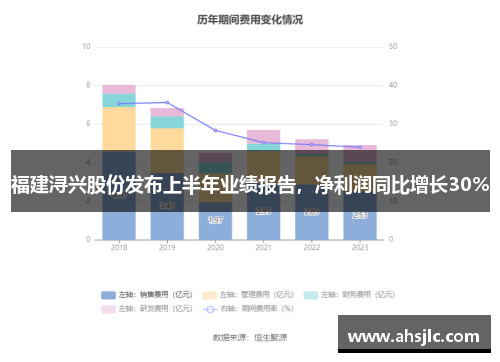 福建浔兴股份发布上半年业绩报告，净利润同比增长30%